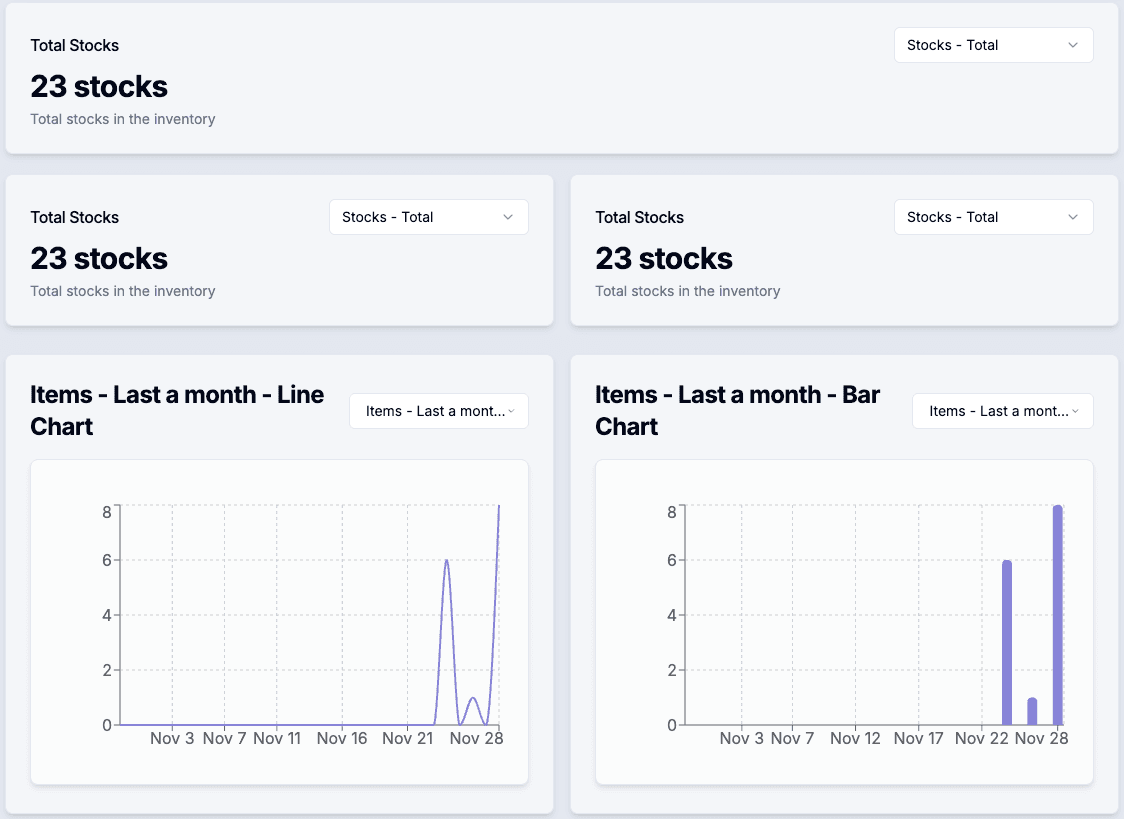 Data quality overview