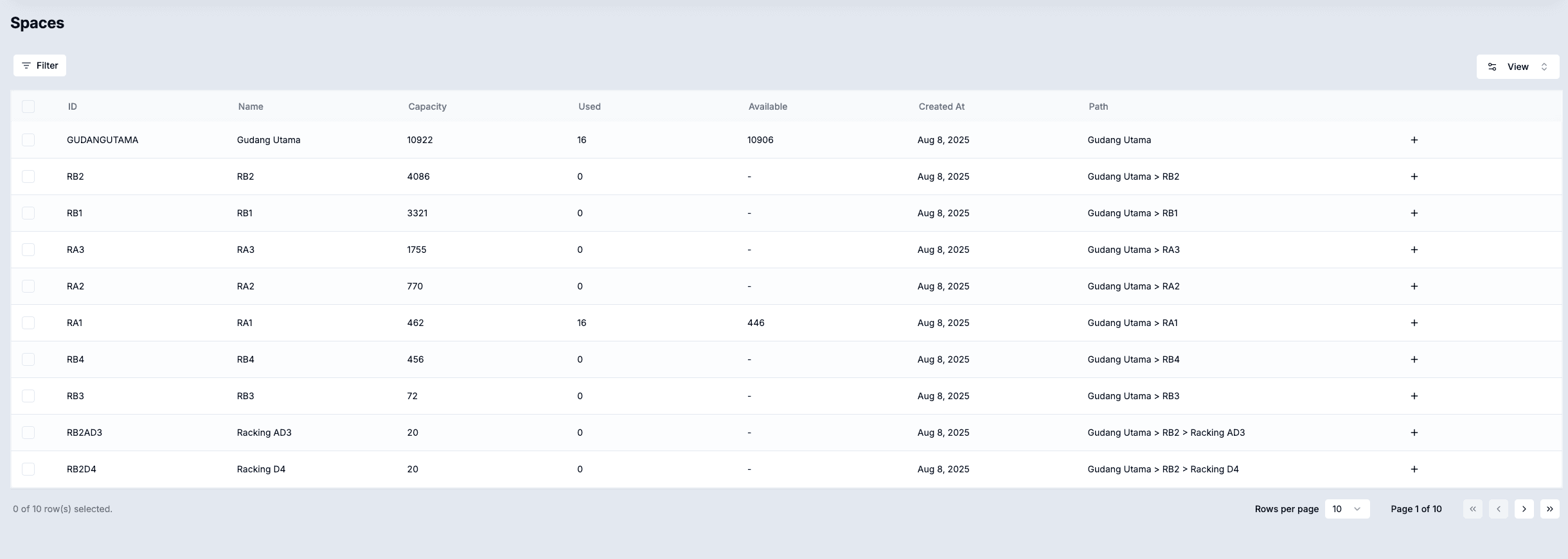 Warehouse sector performance