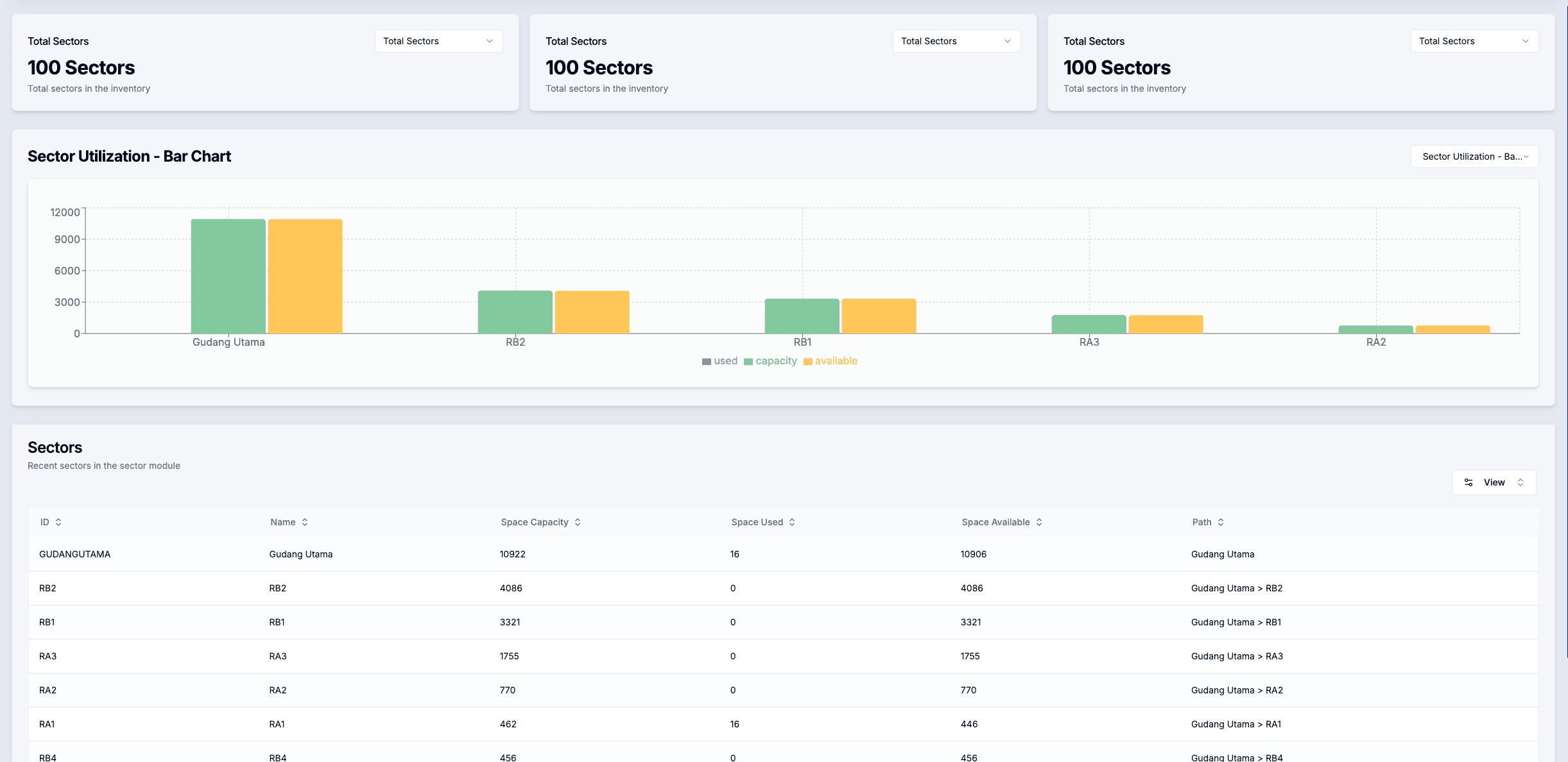 Executive control center