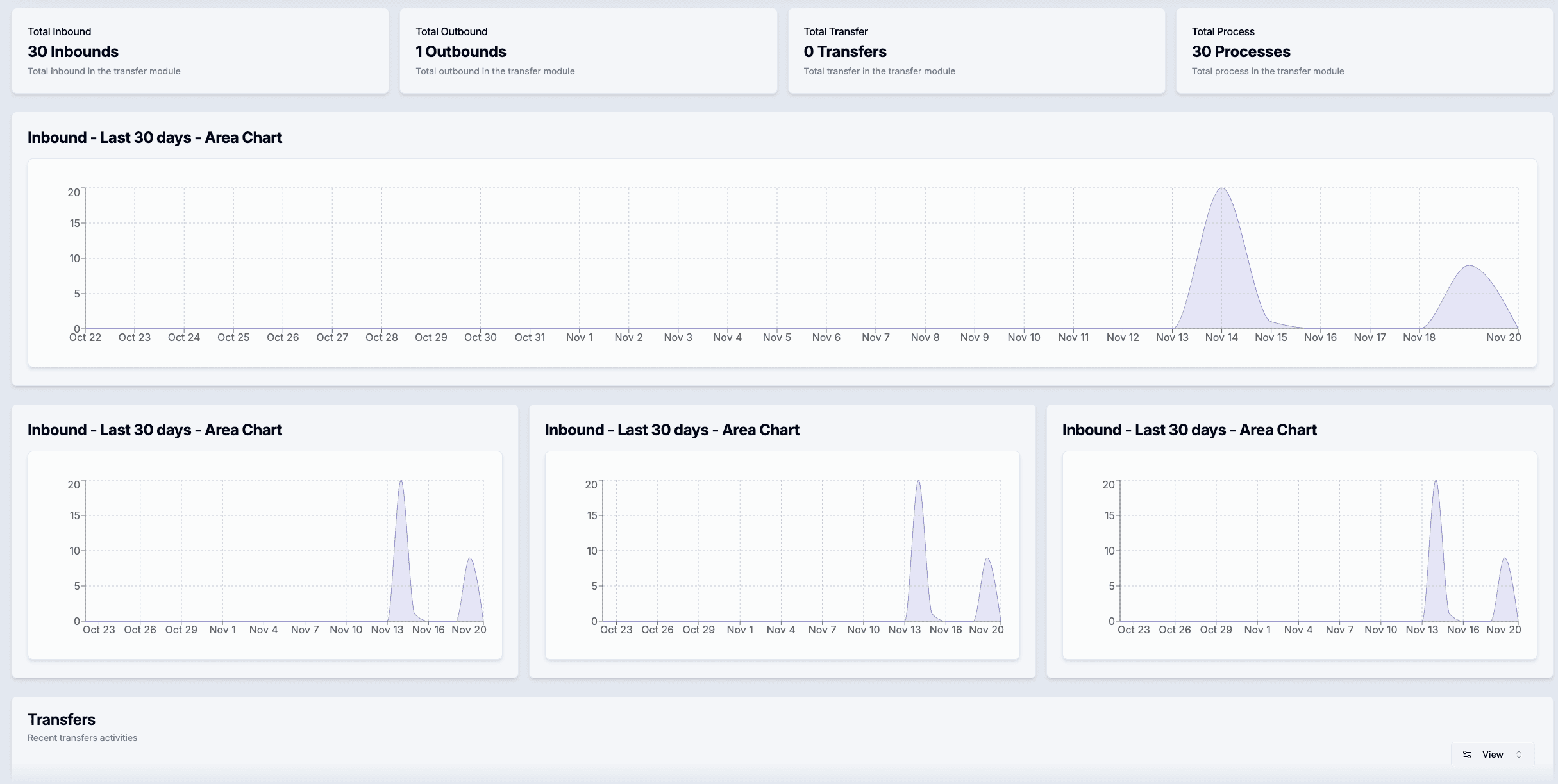 FeaturePages.transfersProcessControl.section1.visualAlt