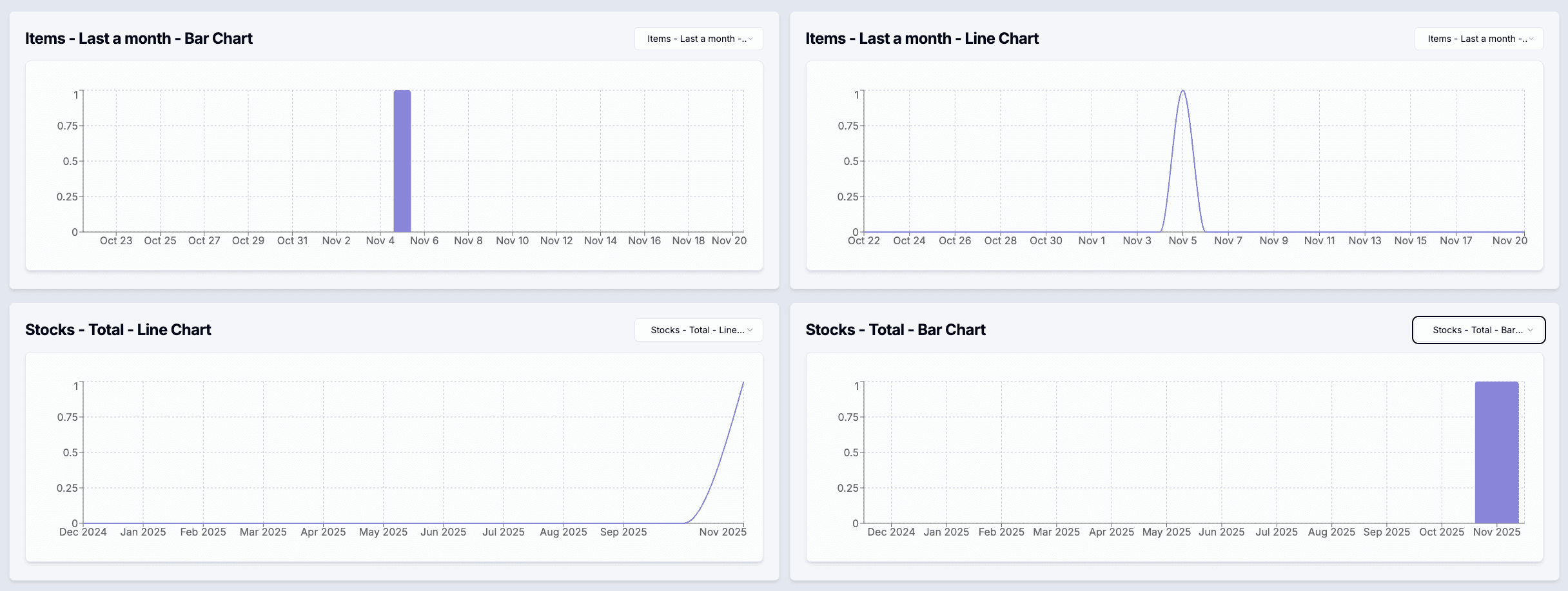 Site supervisor dashboard