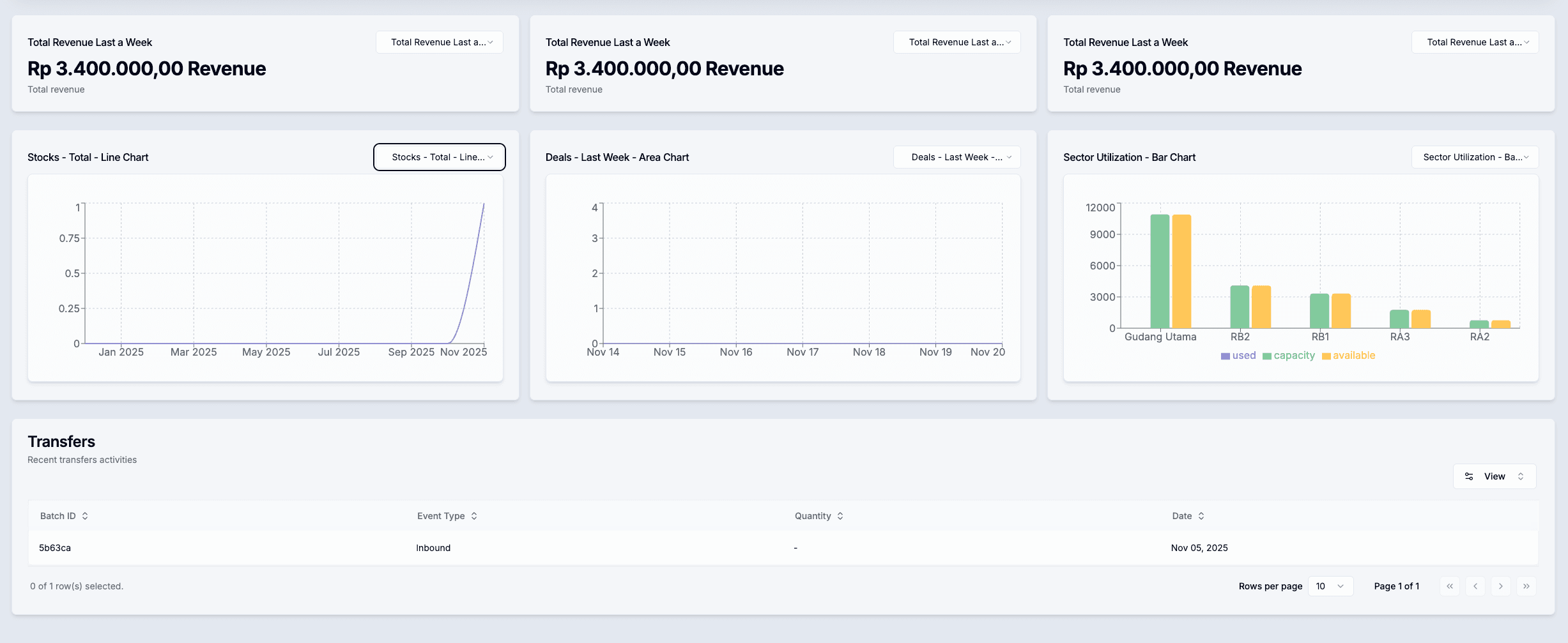 Warehouse Capacity Monitoring