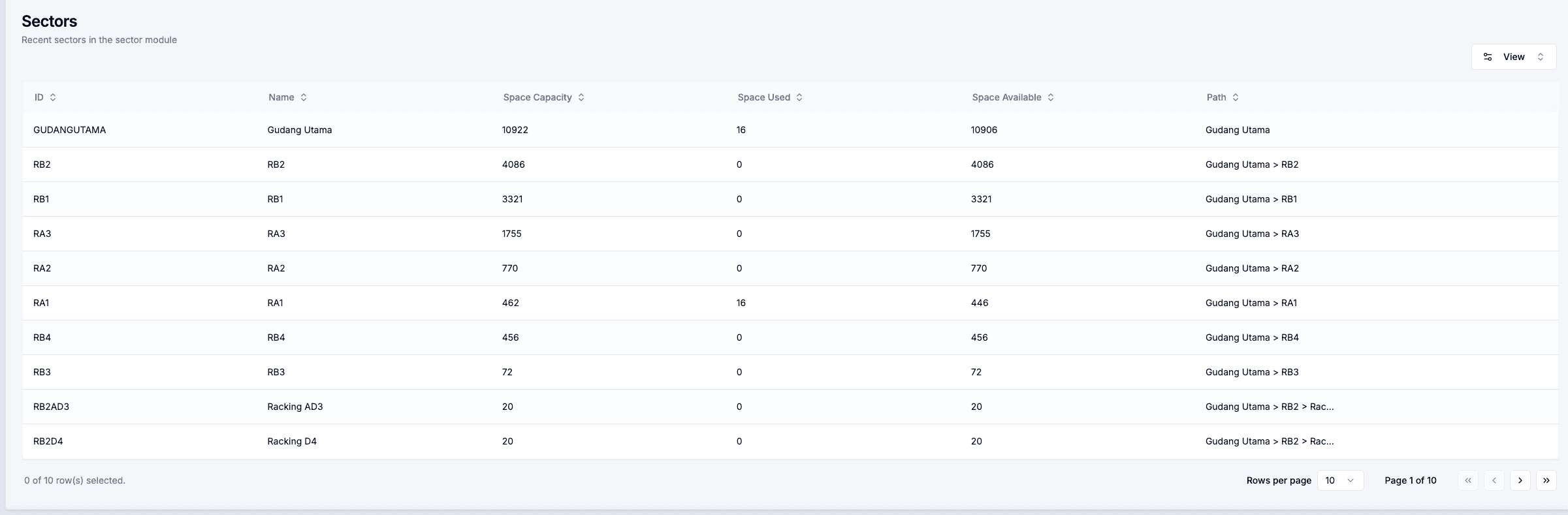 Improved Demand Accuracy