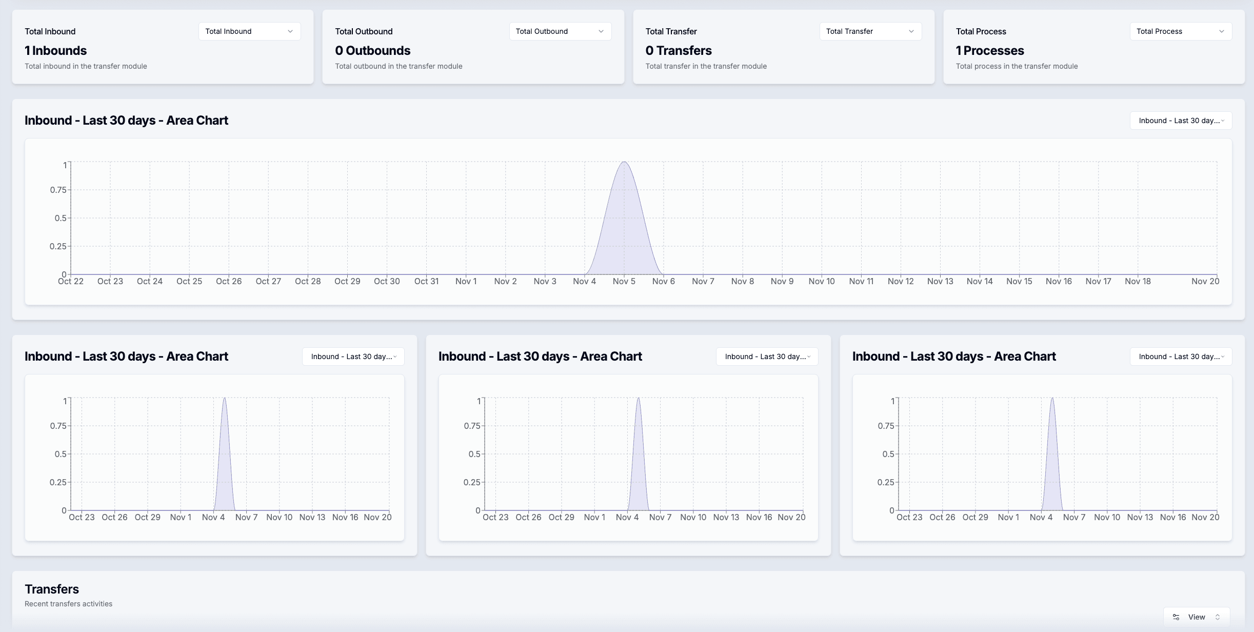 Procurement and logistics overview