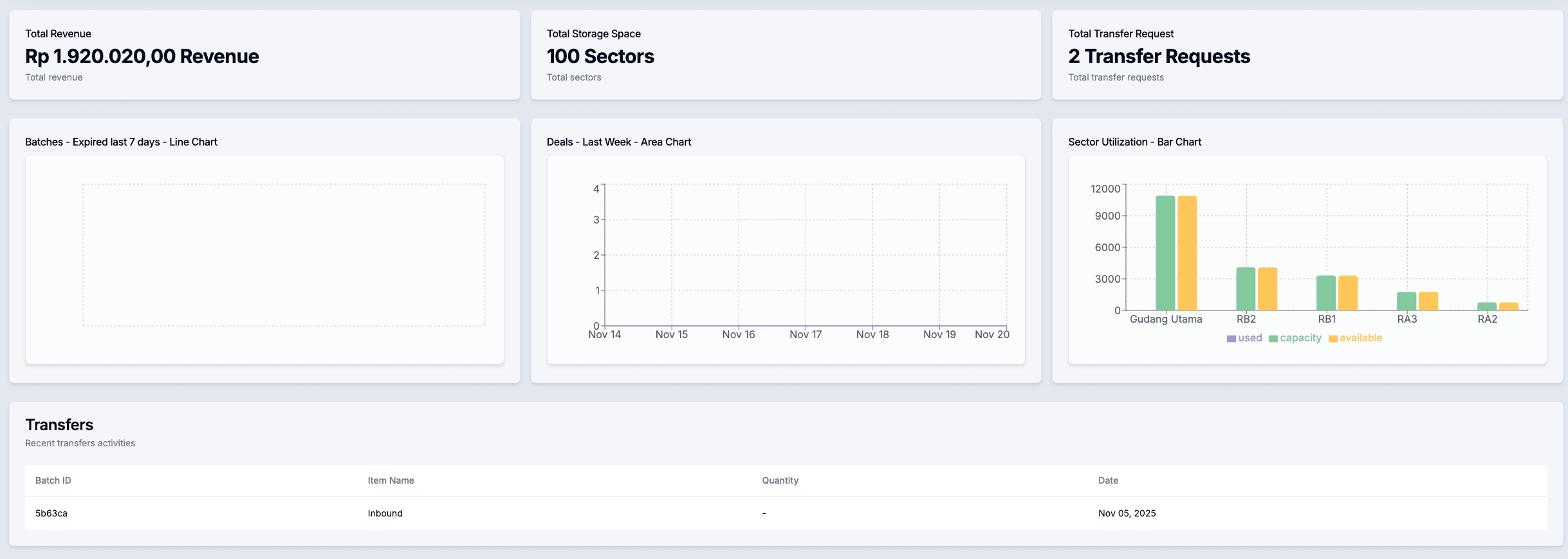 Fulfillment automation console