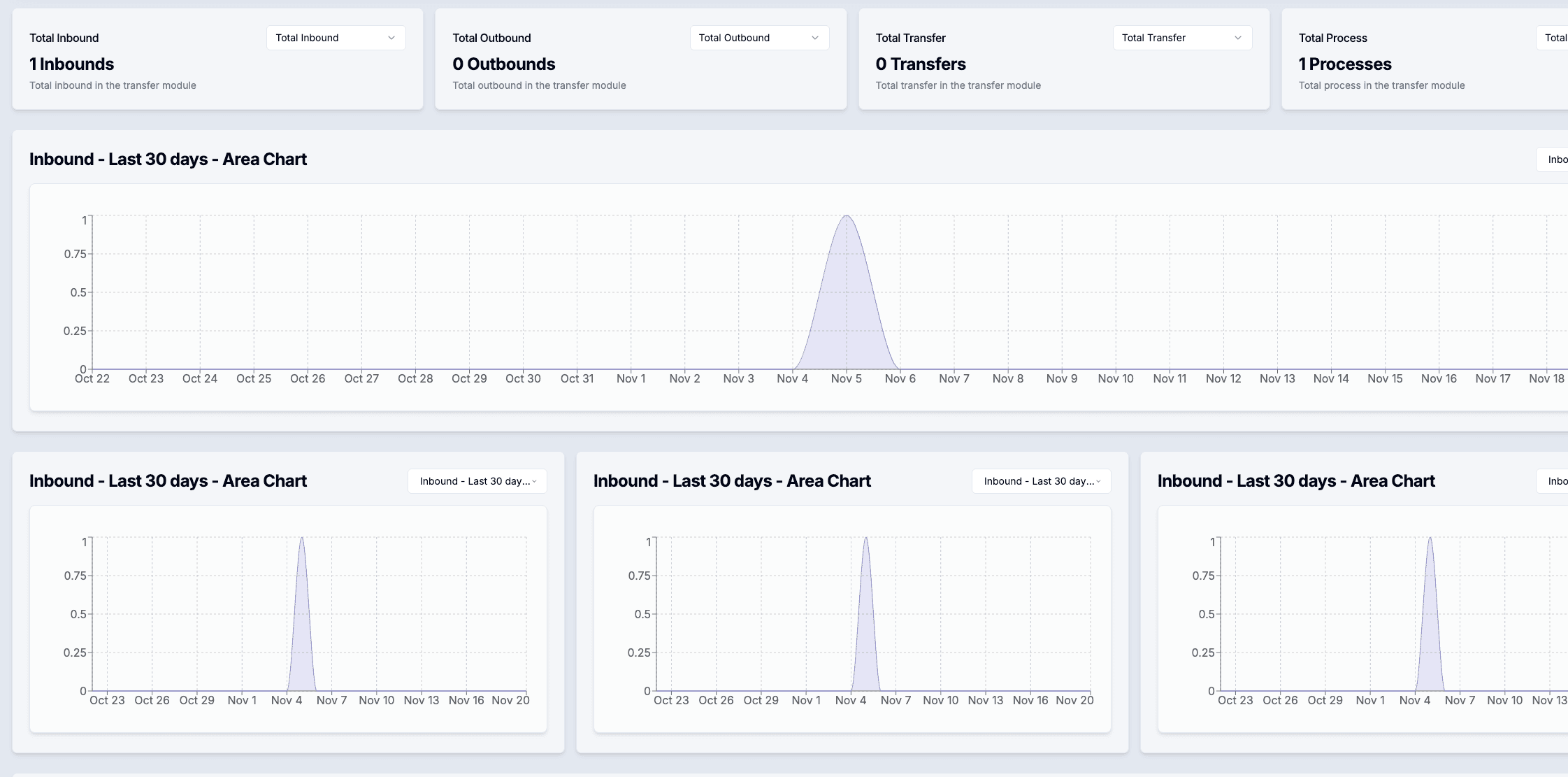 Data quality benchmarking