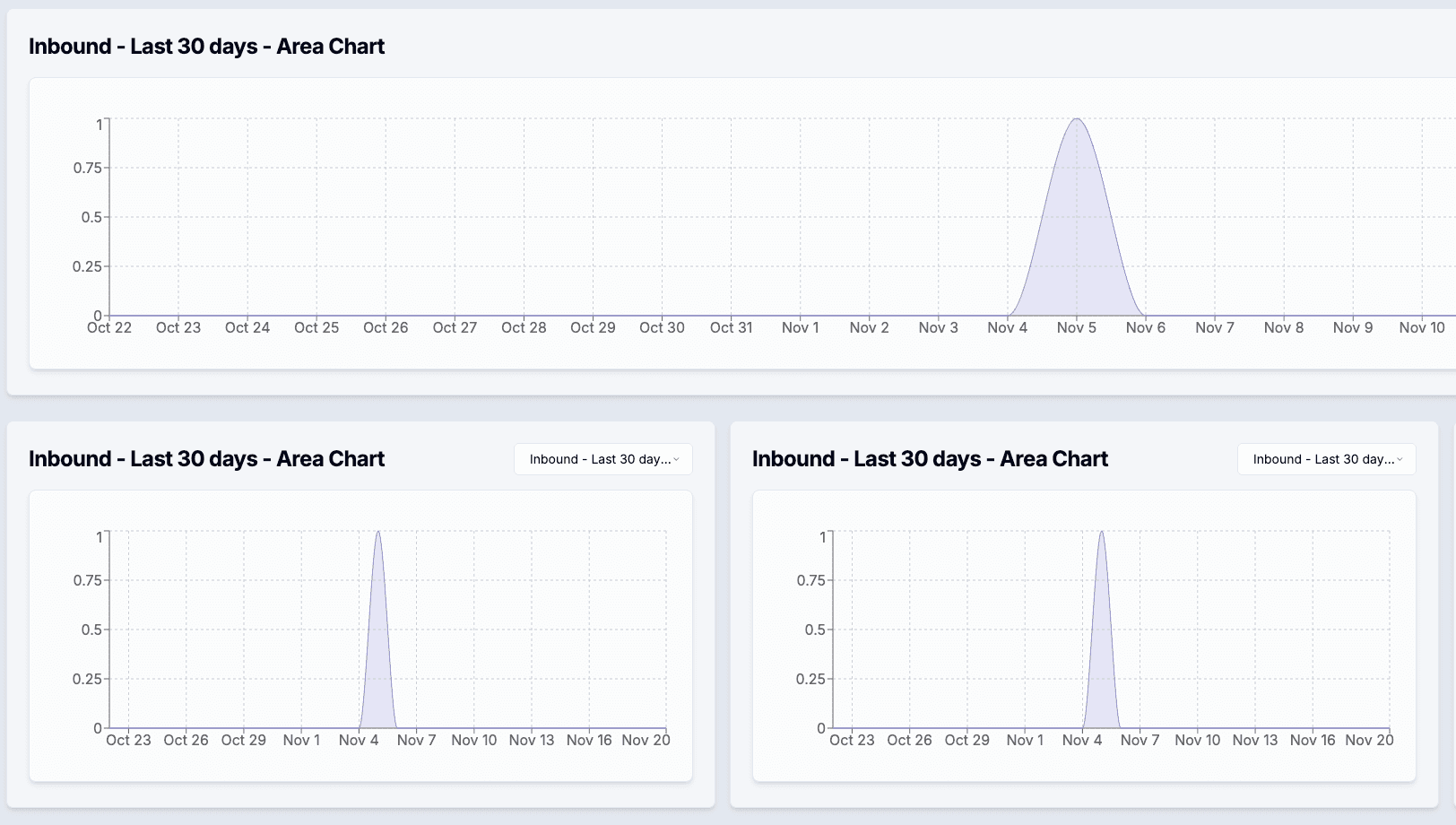 Consistent Project Schedules