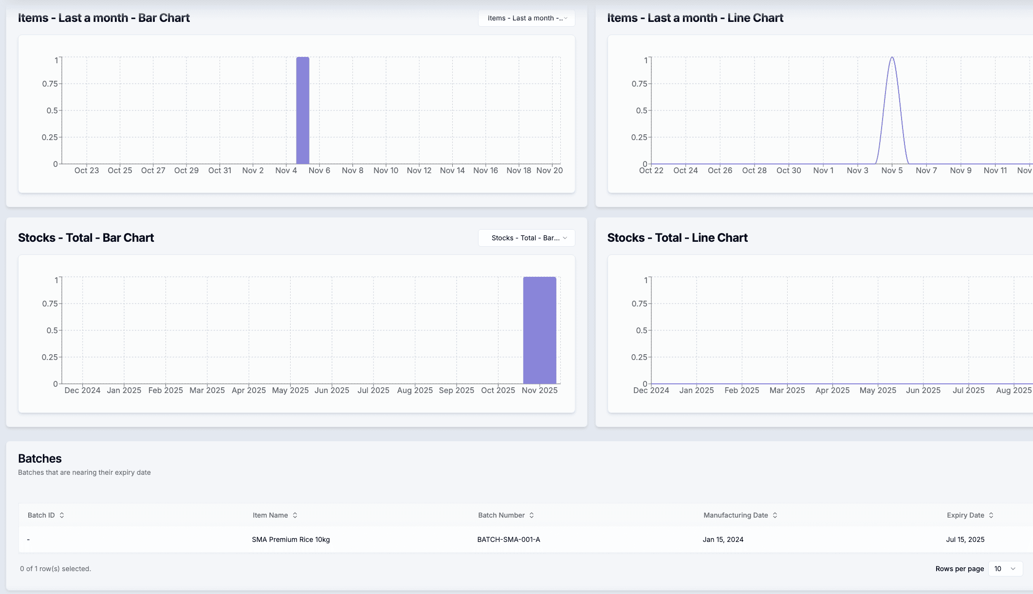 Materials Controlled at Every Site