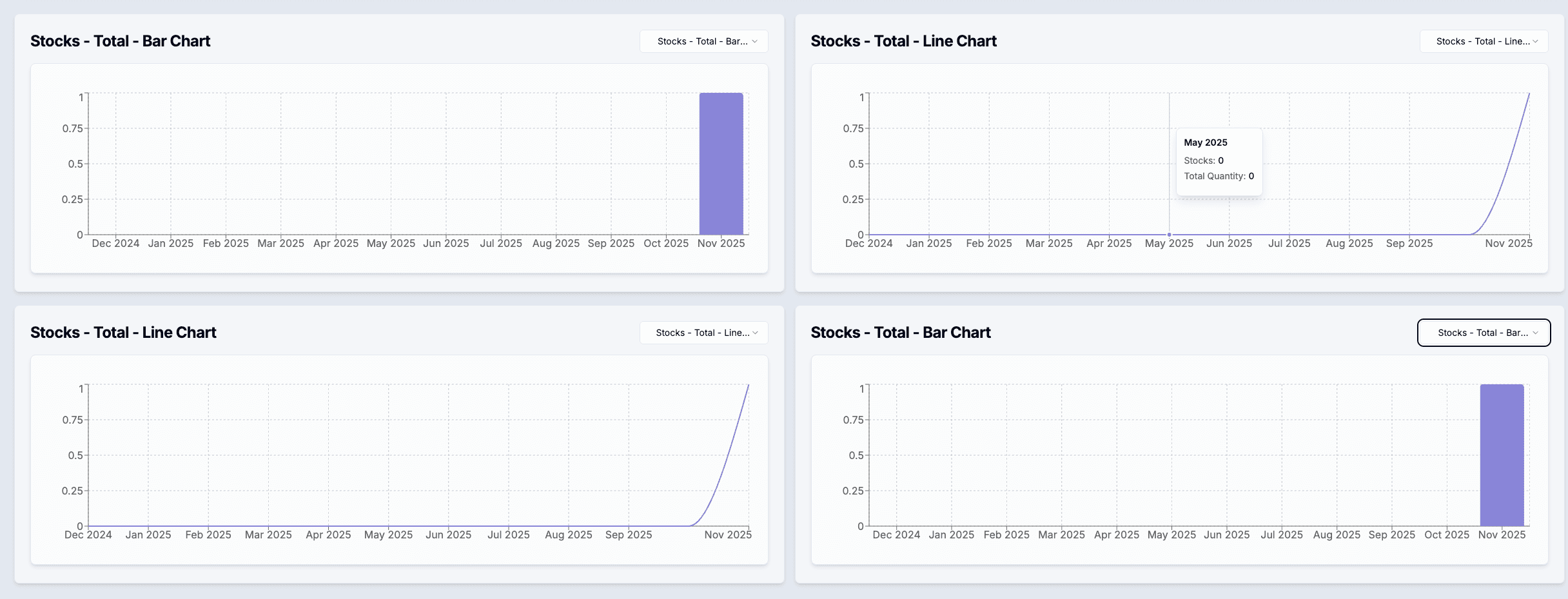 Plant manager overview