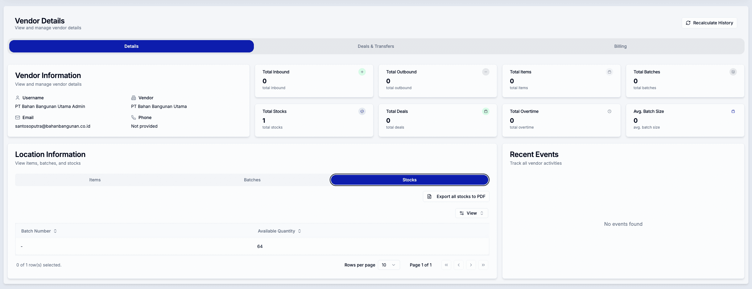 Retail leadership dashboard