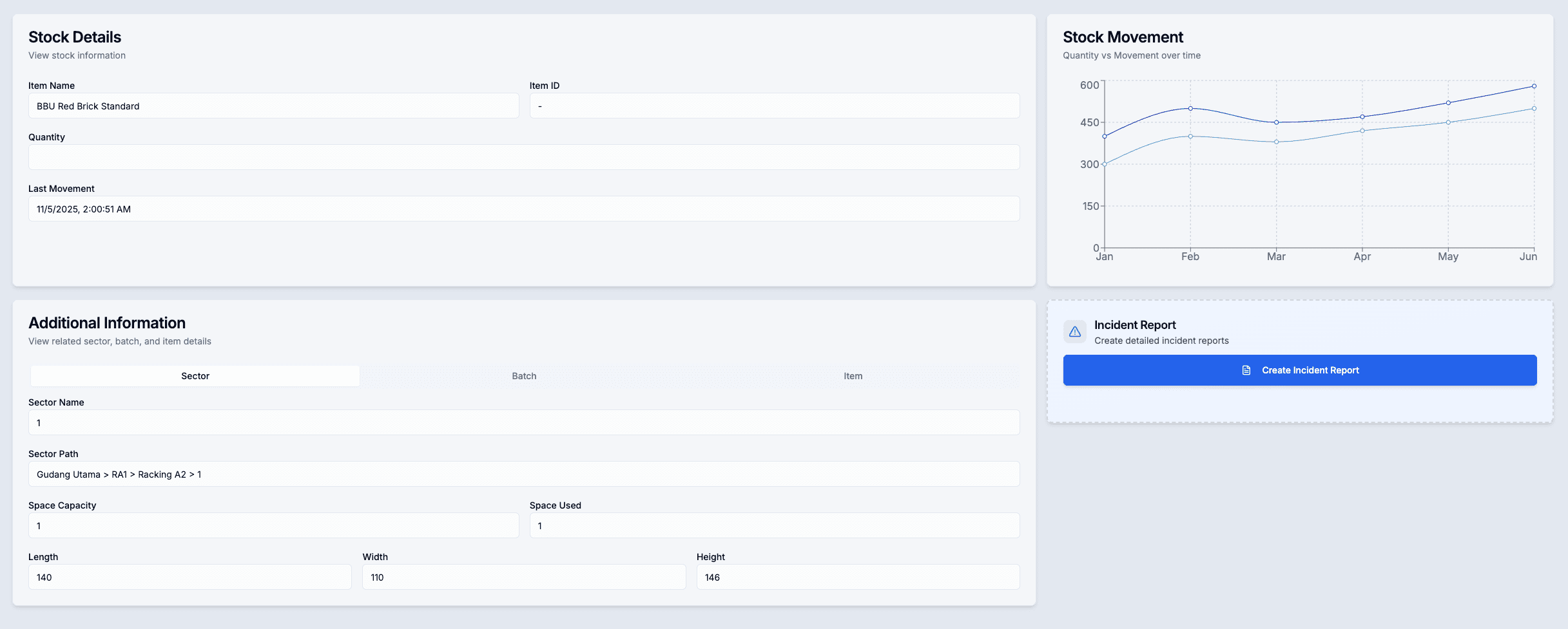 Sector status visual